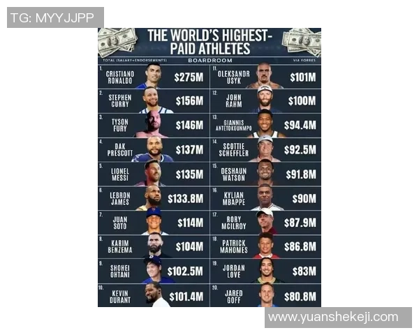 全球体育明星素质排行榜揭晓谁是最具影响力的运动员